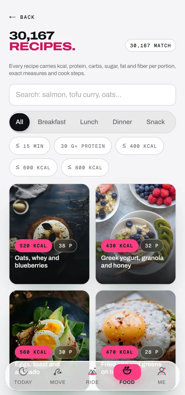 Les recettes de l’app FORGE