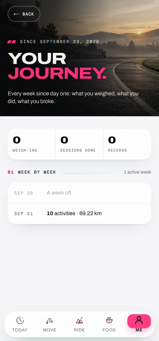 Le parcours dans l’app FORGE, semaine par semaine